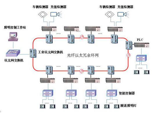 重庆监控系统