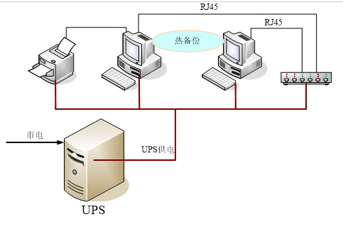 重庆监控系统